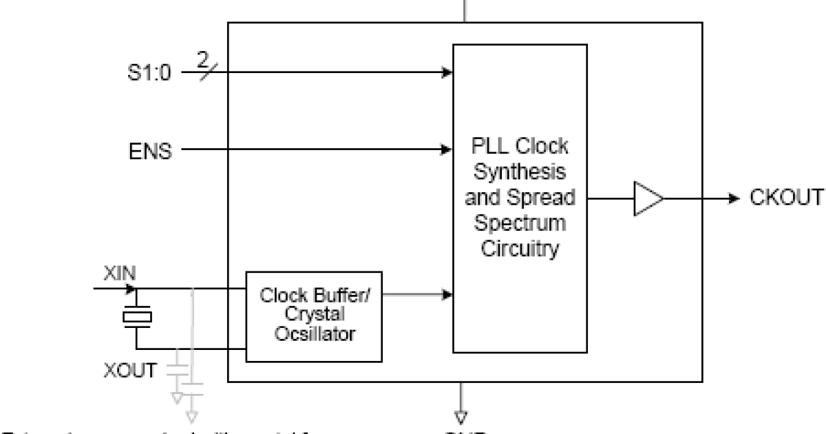 7151 Spread Spectrum Clock Generator Renesas